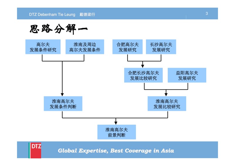 淮南高尔夫项目前期可行性研判136p.pdf_第3页