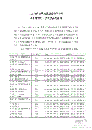 ST 炎黄：关于清理公司债权债务的报告.pdf