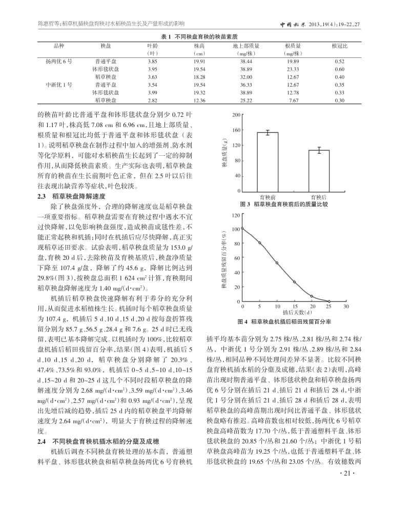 稻草机插秧盘育秧对水稻秧苗生长及产量形成的影响.pdf_第3页