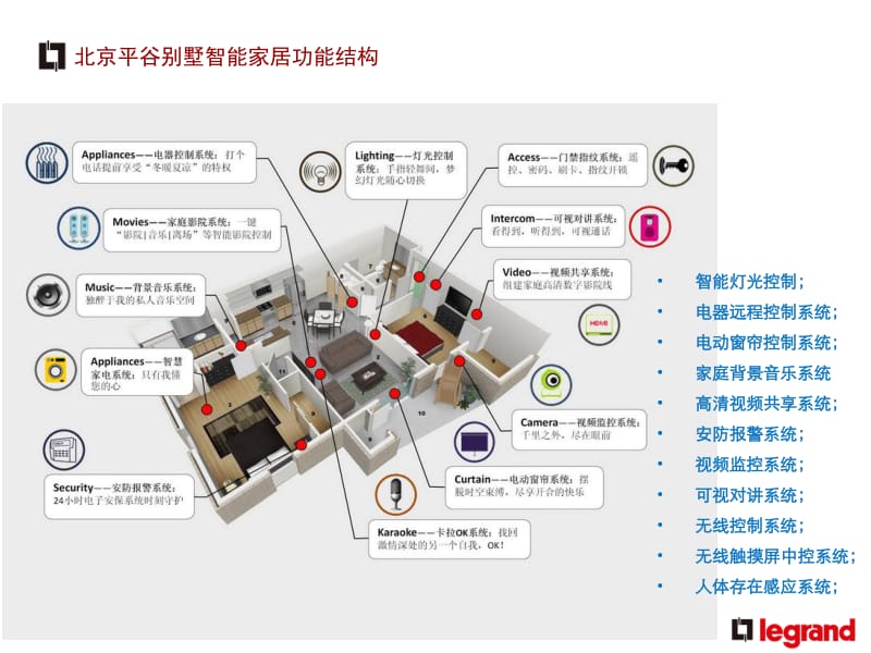 北京平谷智能家居系统方案.pdf_第3页