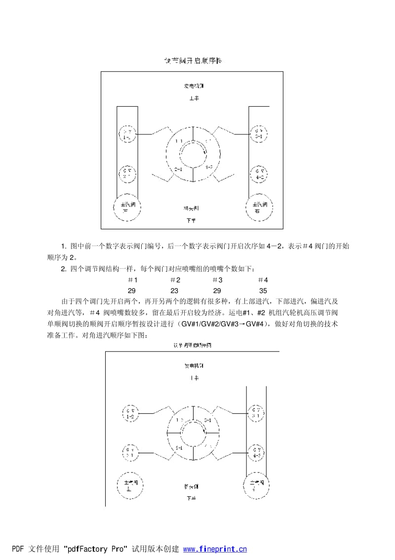 运电#1、#2机组汽轮机单顺阀切换方案探讨与实施.pdf_第2页