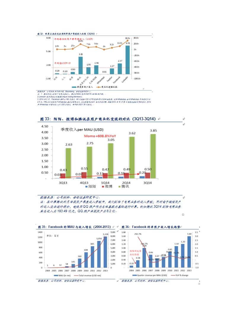 陌陌投资分析深度报告.pdf_第2页