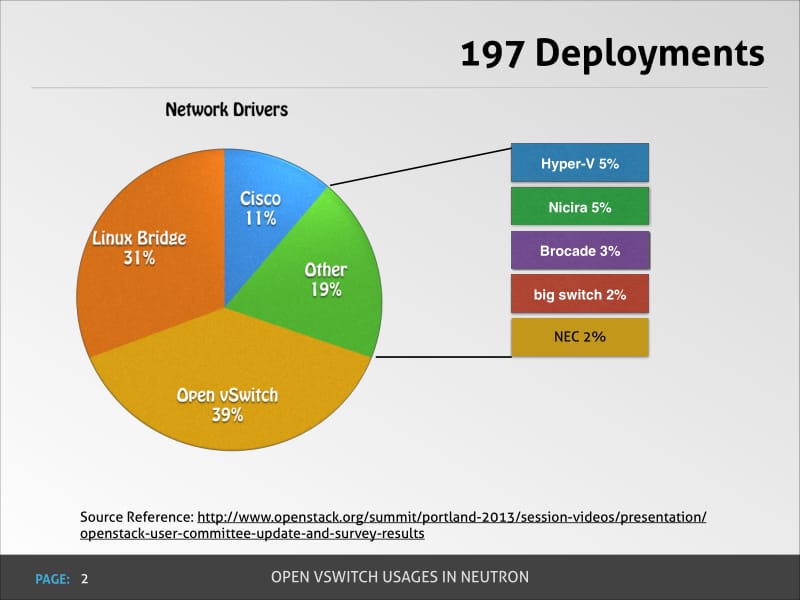 Deep Dive into Neutron.pdf_第2页