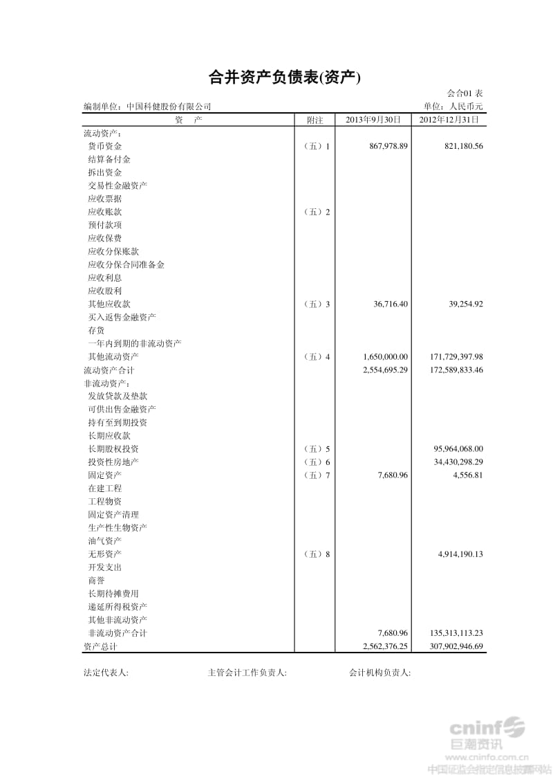 ST科健：审计报告.pdf_第2页