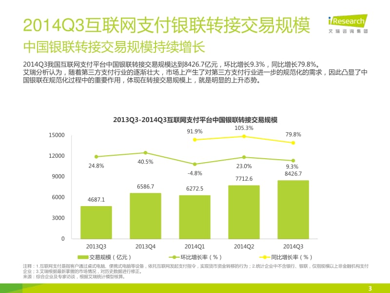 Q3季度数据发布-第三方支付（传播版） .pdf_第3页