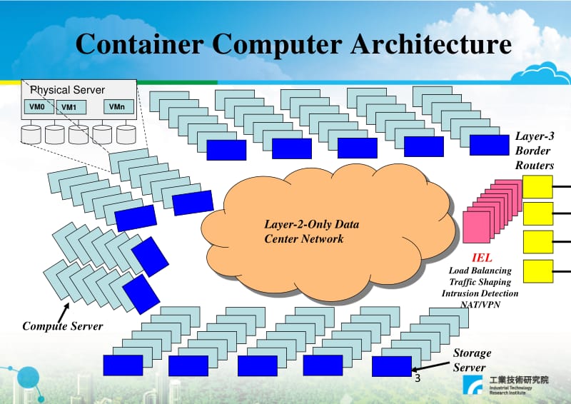 阙志克：工业技术研究院云操作系统和OpenStack.pdf_第3页