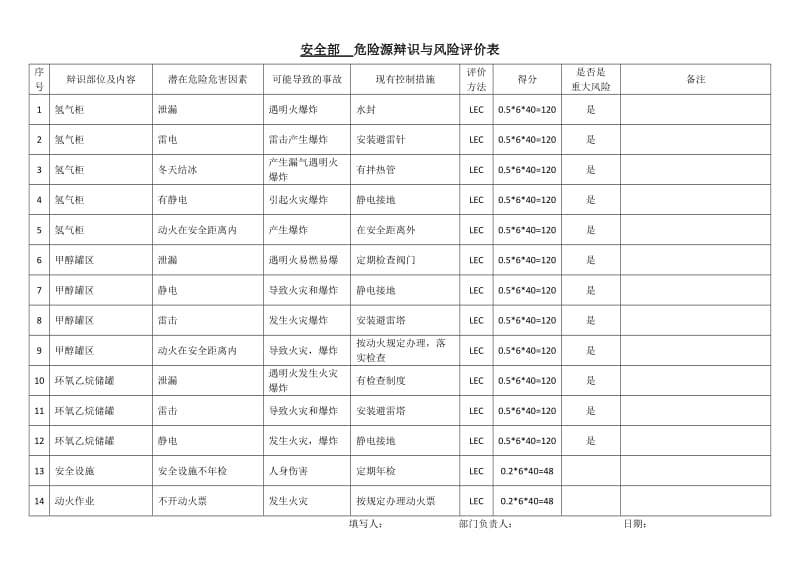 化工企业危险源辨识与风险评价表（全套辨识）.doc_第1页