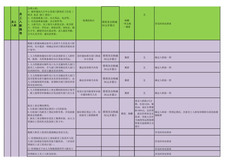广西区域分公司筹建计划预算表.xls_第3页