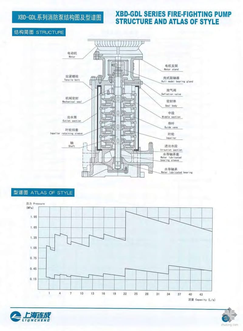 XBD-GDL系列多级管道消防泵.pdf_第3页