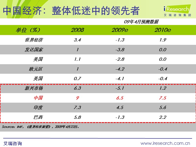 网络游戏媒体营销探索—IGA市场价值研究.ppt_第3页