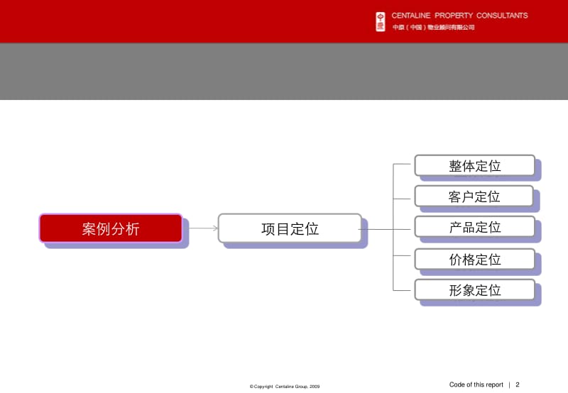 元方地产綦江通惠新城项目市场研究与项目定位及物业发展建议报告37p.pdf_第2页