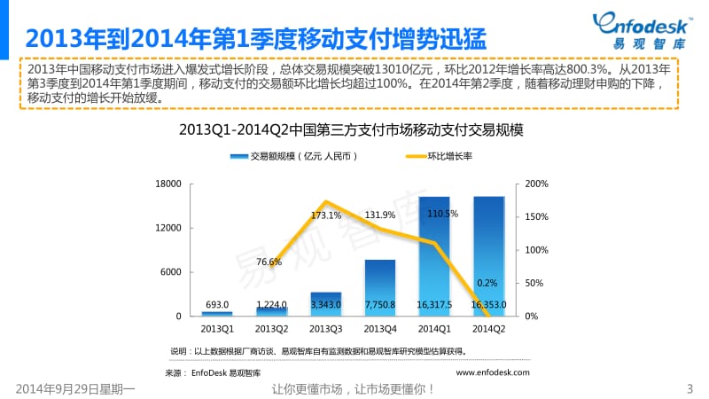 中国移动支付市场专题研究报告(简版).pdf_第3页