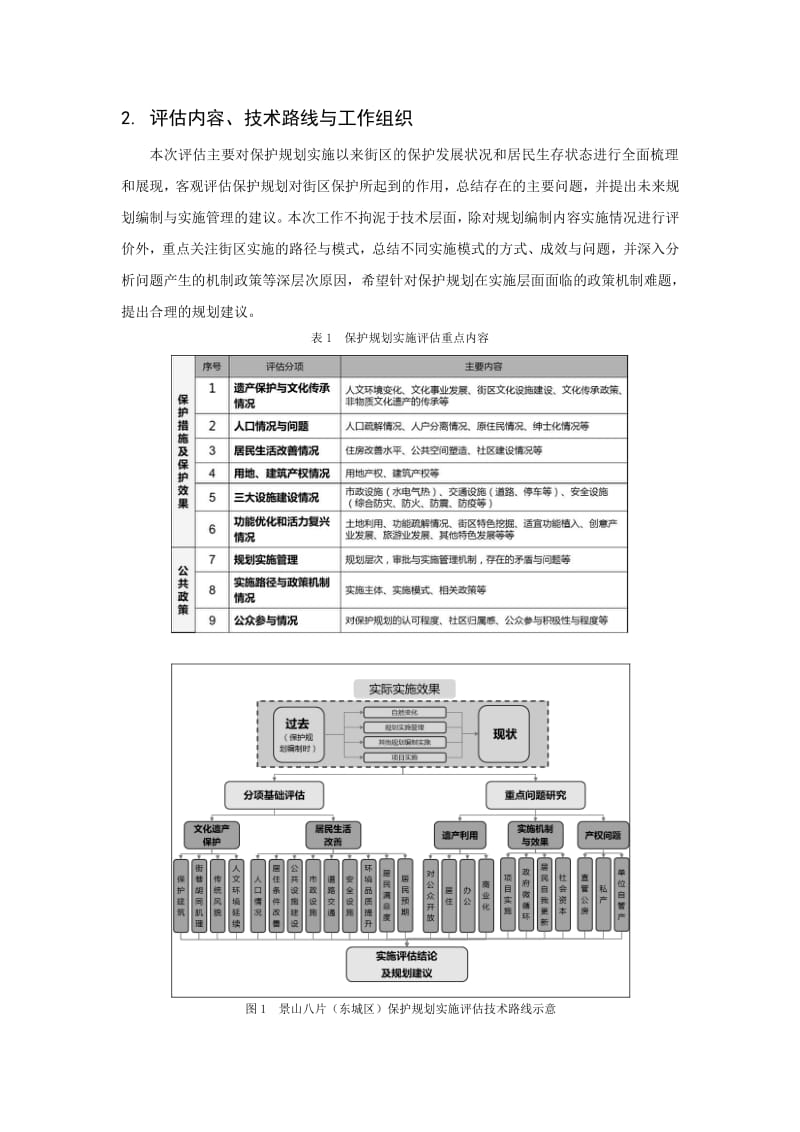 历史文化街区保护规划实施评估——以北京景山八片(东城区)街区为例.pdf_第2页