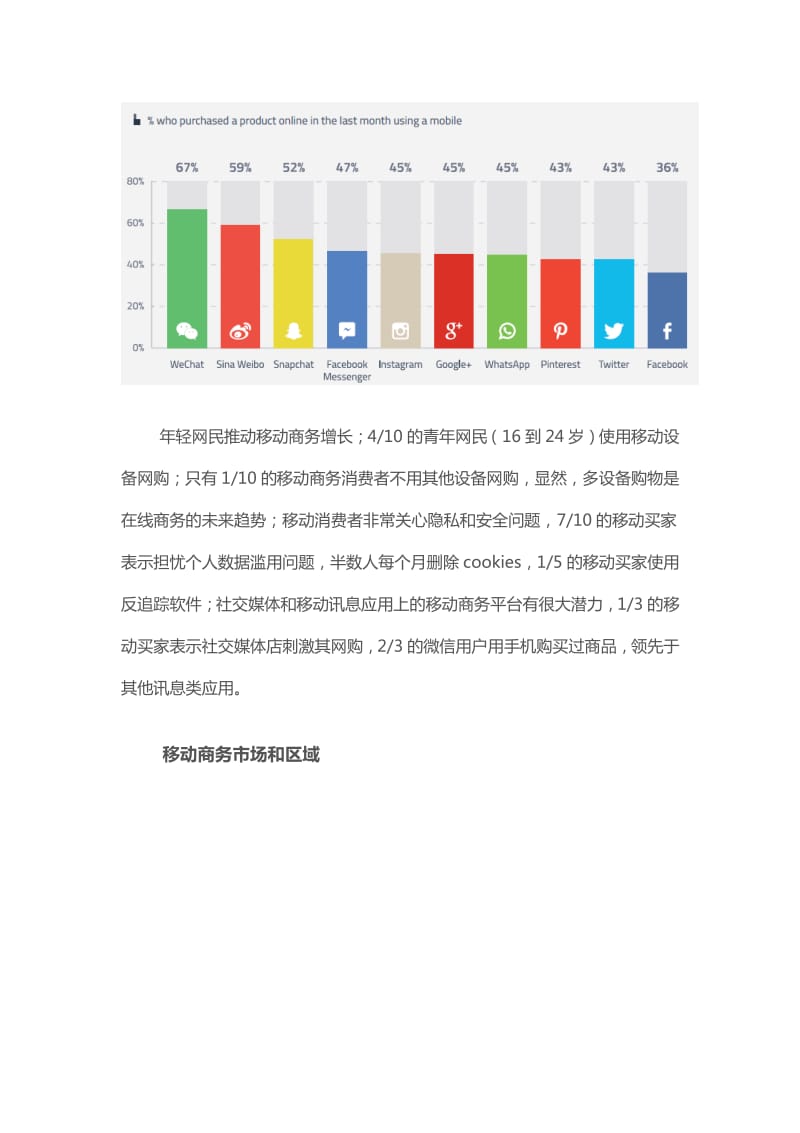 GWI：全球移动商务报告 亚太地区领先.pdf_第2页