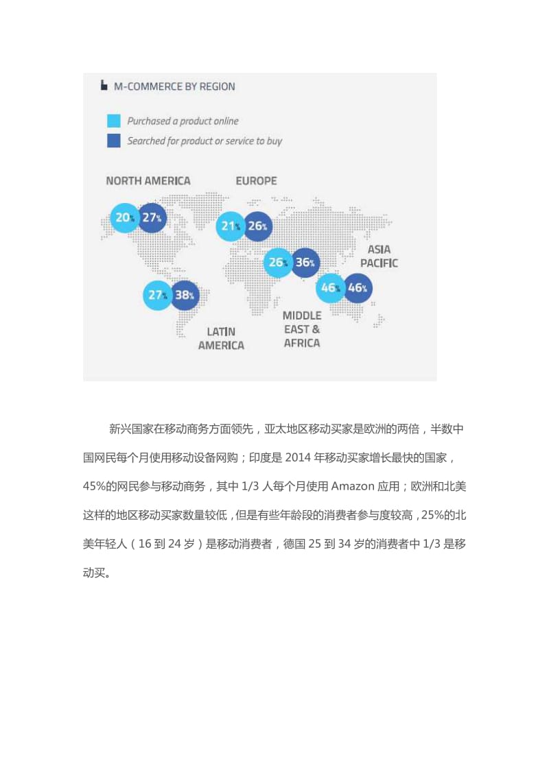 GWI：全球移动商务报告 亚太地区领先.pdf_第3页