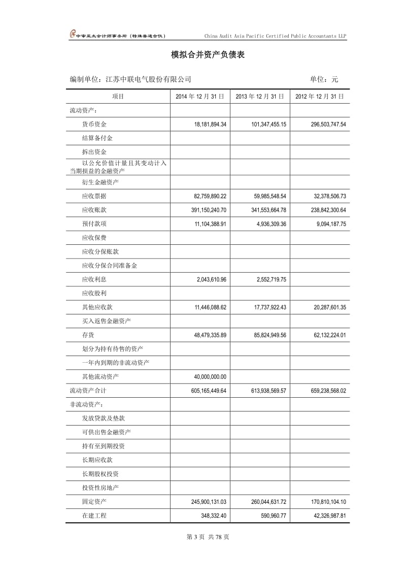 中联电气：审计报告.pdf_第3页