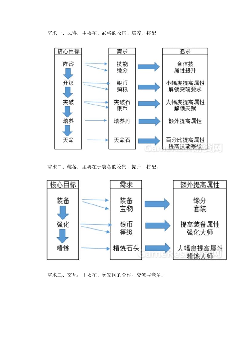 《少年三国志》玩法付费分析.pdf_第3页