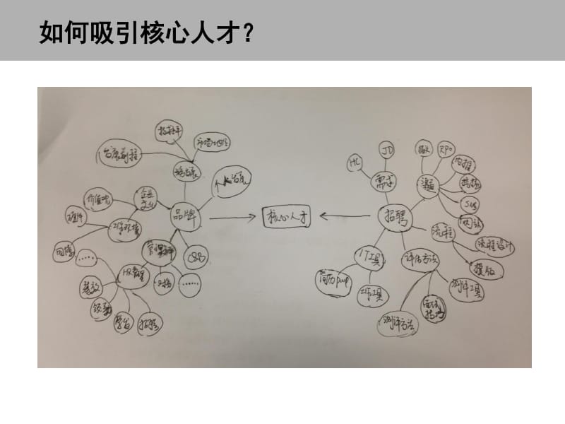 钮嘉：核心人才招聘案例分享.pdf_第2页