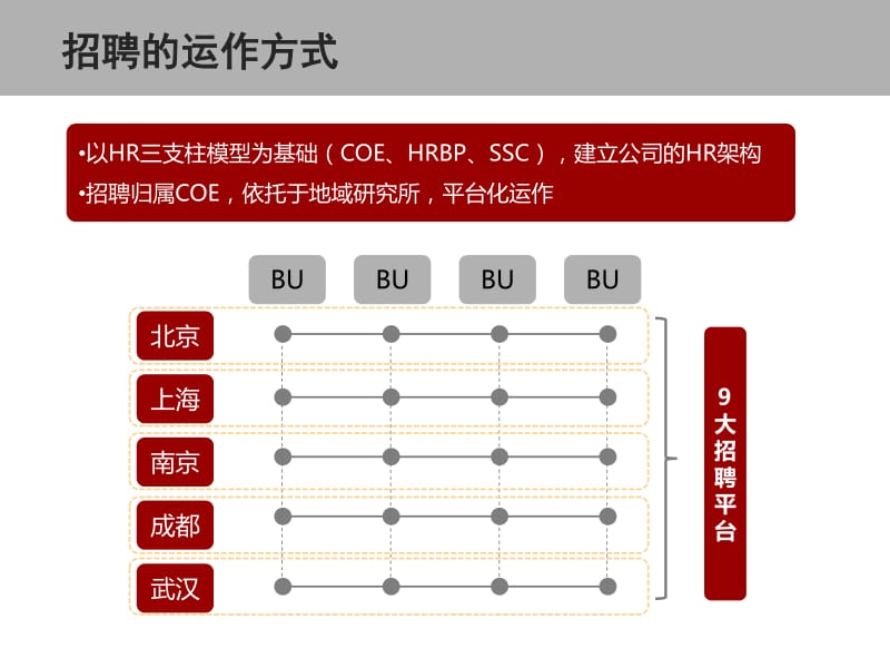 钮嘉：核心人才招聘案例分享.pdf_第3页