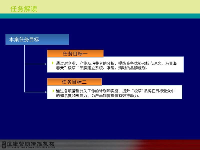 青海春天“极草” 品牌策略及营销公关建议方案.ppt_第2页