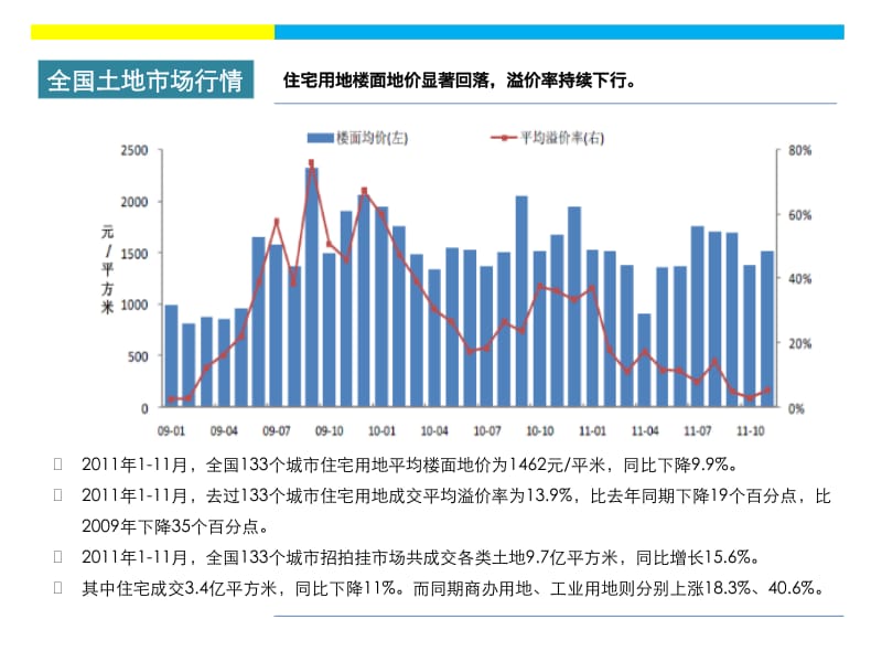 西安市土地市场状况分析.pdf_第3页