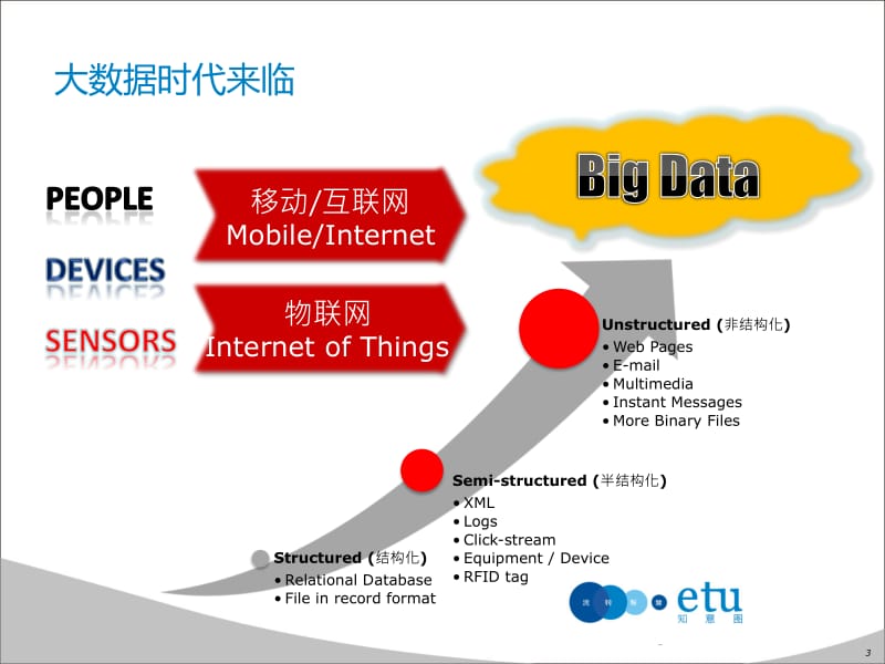 陈昭宇：企业应用Hadoop的最佳模式.pdf_第3页