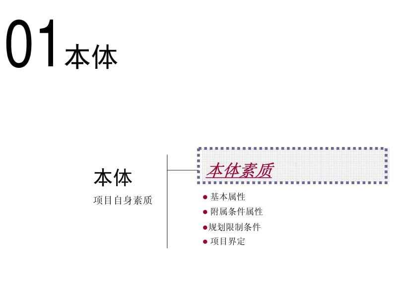 保安鸿基湘潭项目市场定位报告（二稿 84页） .pdf_第2页