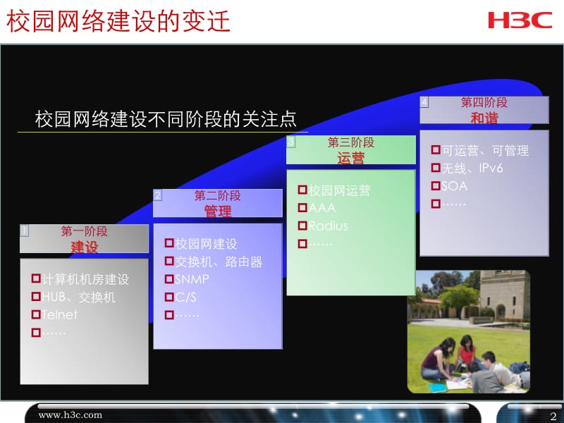 H3C无线校园网解决方案.pptx_第2页