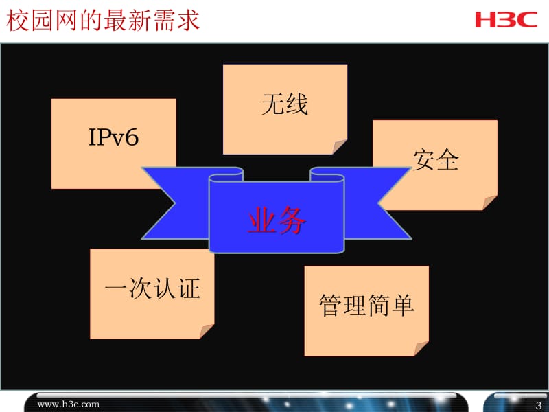 H3C无线校园网解决方案.pptx_第3页