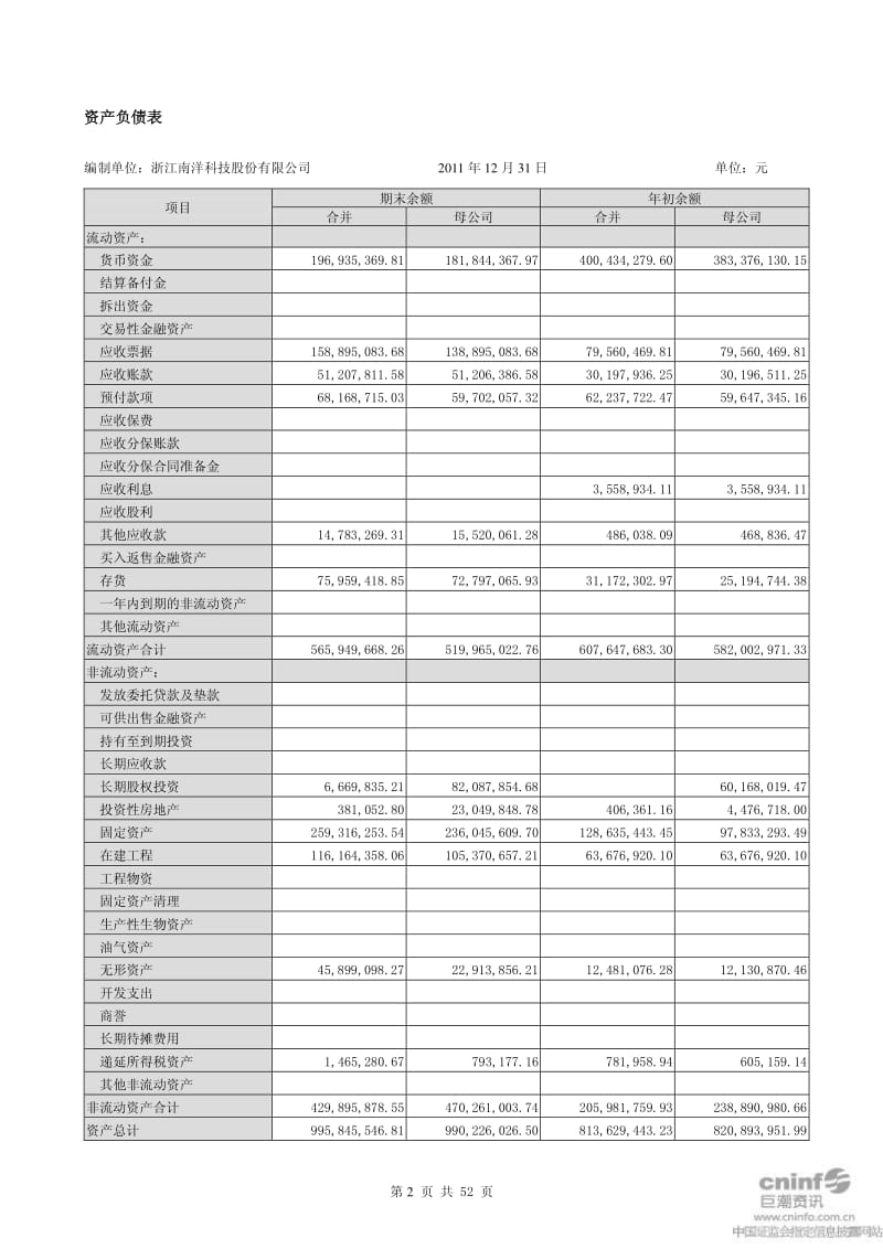 南洋科技：年度审计报告.pdf_第2页