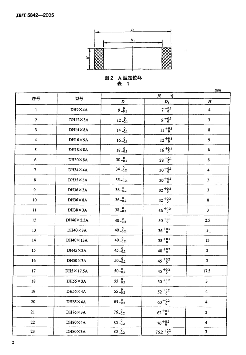 JB-T5842-2005_电力半导体器件用管芯定位环.pdf_第3页