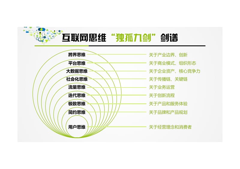 互联网思维.pdf_第3页