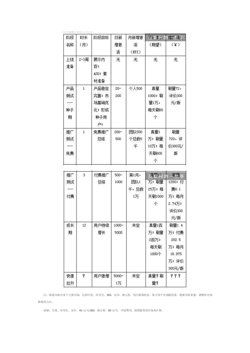 干货分享！应用市场的推广策略.pdf_第2页