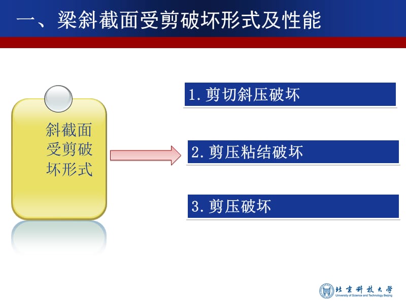 配实腹钢的型钢混凝土结构的应用与研究.ppt_第3页