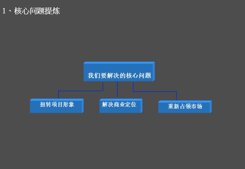 重庆裕达地产-长寿·金凤新城资源重整攻略.ppt_第3页