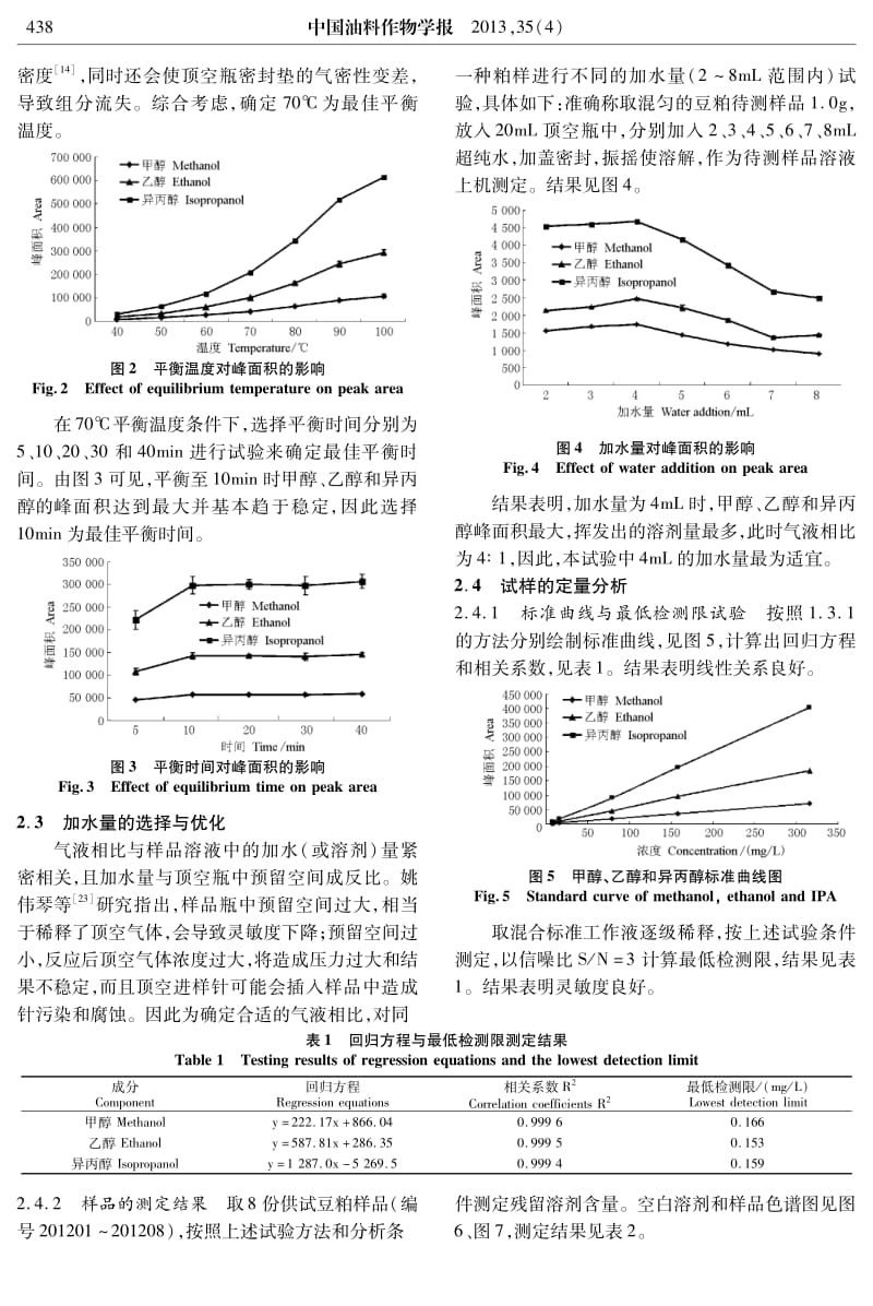 顶空气相色谱法测定豆粕中残留溶剂研究.pdf_第3页