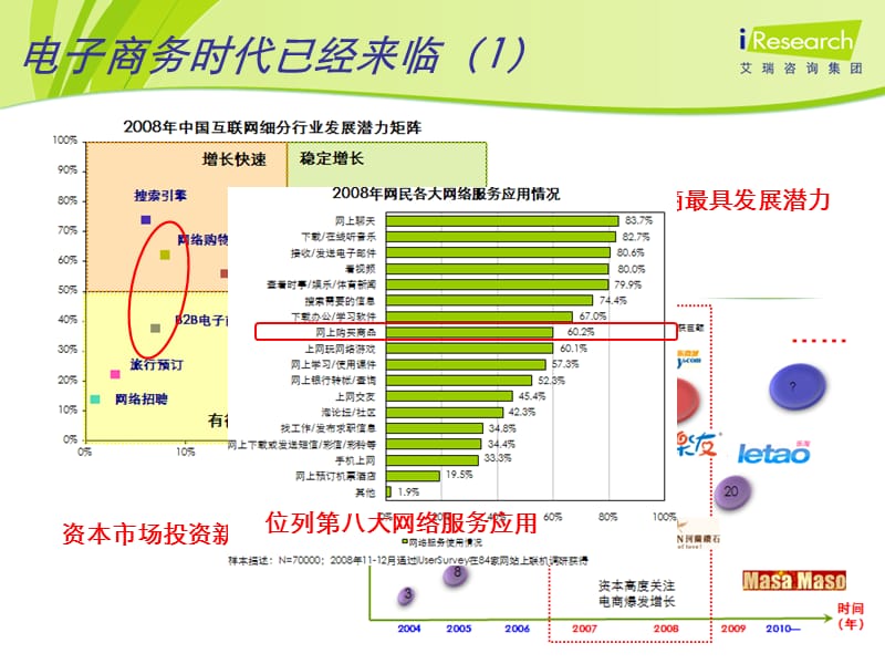 电子商务时代的银行作为与竞争策略.ppt_第3页