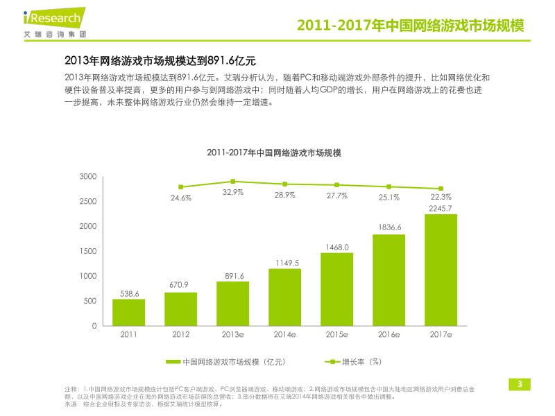 中国网络游戏行业报告.pdf_第3页