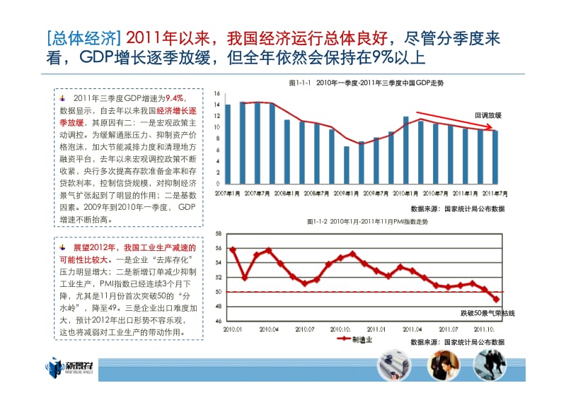 南京房地产市场总结及趋势研判.pdf_第3页