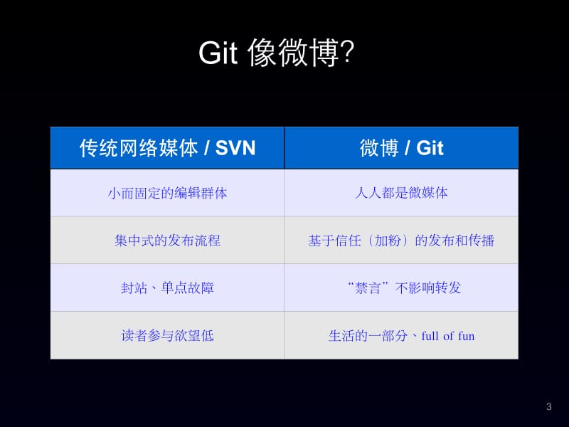 蒋鑫：从Git社区看配置管理.pdf_第3页