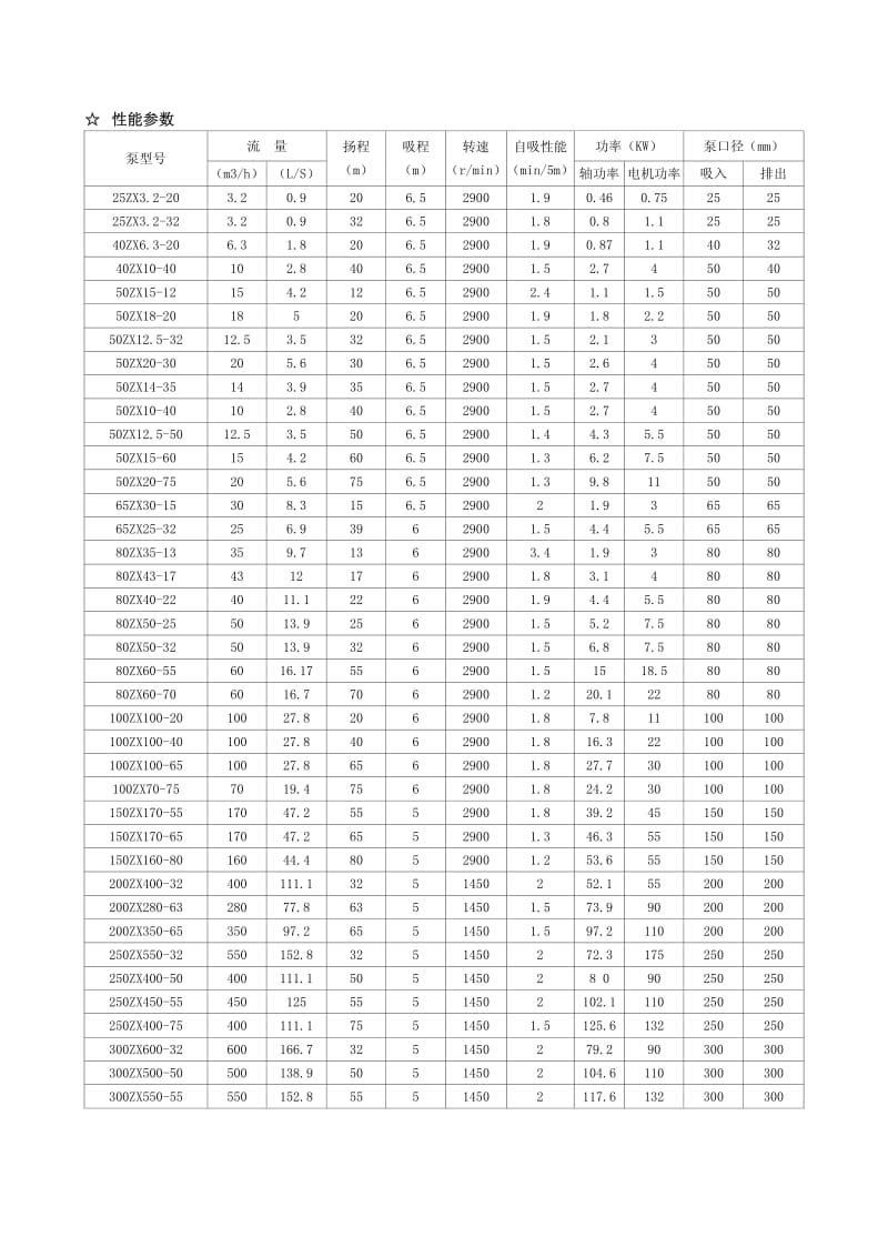 ZX清水自吸离心泵.pdf_第3页