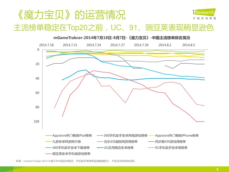 《魔力宝贝》分析评测报告.pdf_第3页