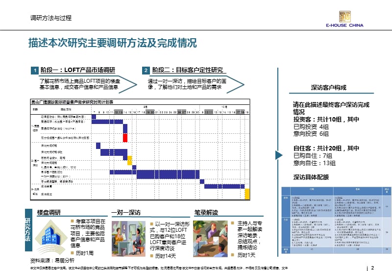 苏州医谷国际目标客户产品需求研究159P.ppt_第2页