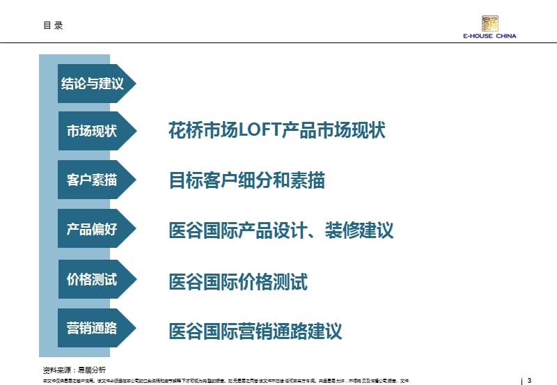 苏州医谷国际目标客户产品需求研究159P.ppt_第3页