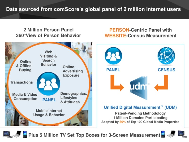 ComScore：数字支付新洞察报告.pdf_第3页