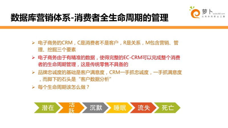 消费者生命周期管理(卖家版).pptx_第3页