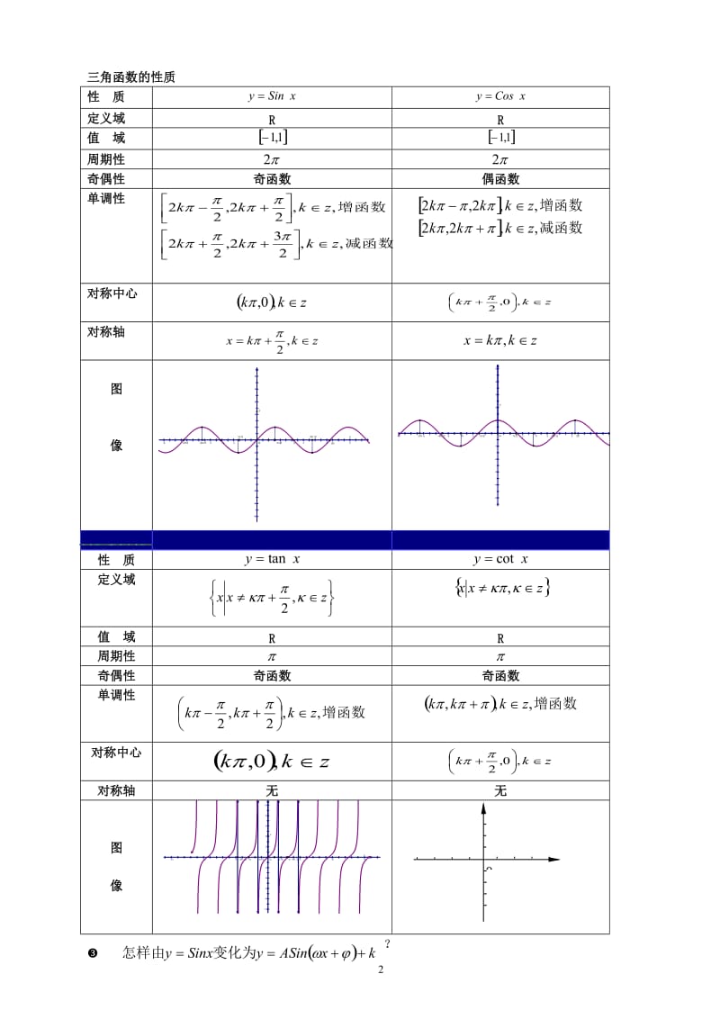 高一数学公式总结.doc_第2页