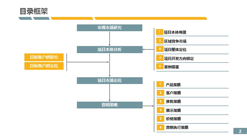 武汉长航蓝晶国际整体营销报告154p.ppt_第2页