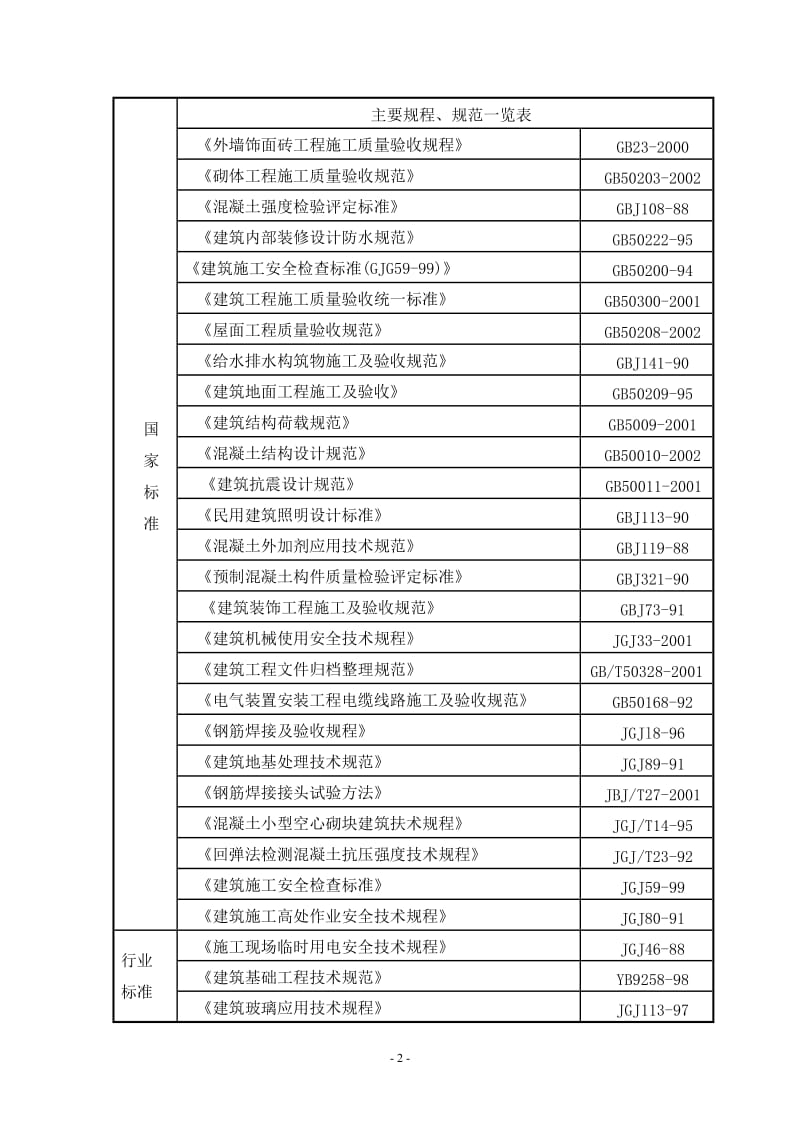 高碑店市辛桥水厂工程砖混施工组织设计.doc_第2页