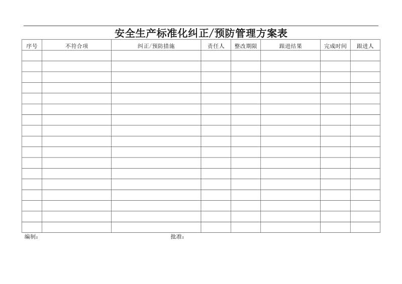 安全生产标准化纠正预防管理方案表.doc_第1页